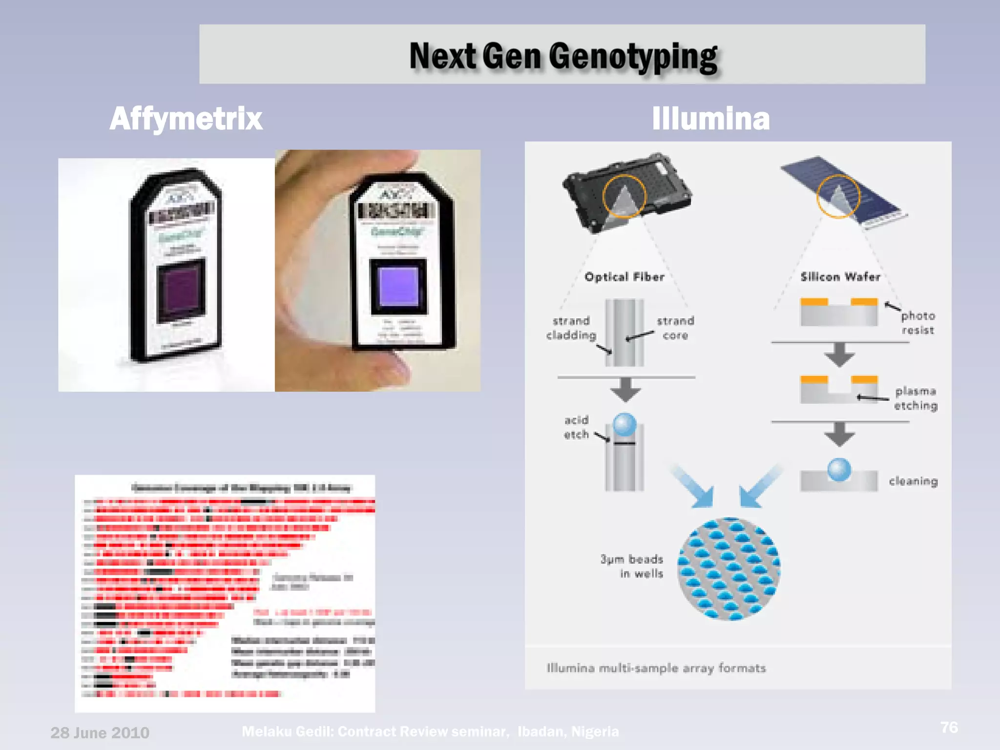 Affymetrix                                                       Illumina




28 June 2010   Melaku Gedil: Contract Review seminar, Ibadan, Nigeria              76
 