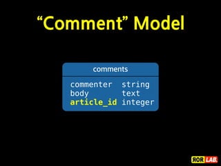 MVC 
request(URI) 
routing 
response 
controller 
action 
C 
model 
M 
view 
V 
database 
 