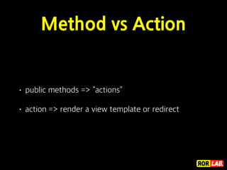  Model 
articles 
title string 
text text 
 