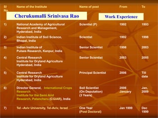 Sl.   Name of the Institute                    Name of post             From        To
No.

      Cherukumalli Srinivasa Rao                                  Work Experience
1)    National Academy of Agricultural         Scientist (P)            1992        1993
      Research and Management,
      Hyderabad, India
2)    Indian Institute of Soil Science,        Scientist                1992        1998
      Bhopal, India

3)    Indian Institute of                      Senior Scientist         1998        2003
      Pulses Research, Kanpur, India

4)    Central Research                         Senior Scientist         2003        2005
      Institute for Dryland Agriculture
      Hyderabad, India

5)    Central Research                         Principal Scientist      2006        Till
      Institute for Dryland Agriculture                                             date
      Hyderabad, India

6)    Director General, International Crops    Soil Scientist           2006        Jan,
      Research                                 (On Deputation)          January     2009
      Institute for the Semi Arid              (3 Years)
      Research, Patancheru (CGIAR), India

7)    Tel –Aviv University, Tel-Aviv, Israel   One Year                 Jan 1999    Dec
                                               (Post Doctoral)                      1999
 