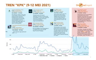 TREN “KPK” (9-12 MEI 2021)
2
 