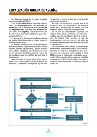 LOCALIZACIÓN GUIADA DE AVERÍAS

    La diagnosis guiada es la mayor novedad              ría, permite el acceso al plan de comprobación
que presenta el VAS 5051.                                de dicho componente.
    Esta función combina la utilización del sis-             En caso de no registrar ninguna avería, el
tema de autodiagnóstico, del módulo de                   acceso al plan de comprobación se realiza a
medición y de la información de los Manuales             través de la reclamación del cliente o de la
de Reparaciones, todo ello para localizar de             selección de una función o un componente.
una forma fácil, rápida y segura las averías en              En el plan de comprobación aparece una
los diferentes sistemas electrónicos que incor-          relación de los componentes con avería memo-
pora el vehículo.                                        rizada o los seleccionados mediante la reclama-
    El acceso a la diagnosis guiada de averías           ción del cliente. Para acceder al test de
se realiza desde la pantalla principal, pulsando         funcionamiento concreto de uno de ellos es
la tecla referida a ello.                                necesario seleccionarlo manualmente mediante
    Al acceder a la función es necesario indenti-        la pantalla táctil.
ficar el vehículo a diagnosticar (modelo, año de             Una vez dentro de un test de funcionamiento
modelo, motor y equipamiento), ya que con ello           determinado, es necesario seguir todas las indi-
el VAS 5051 selecciona los ficheros adecuados            caciones que aparecen en la pantalla para loca-
de los Manuales de Reparaciones y valores de             lizar la avería. Durante este proceso el VAS
comprobación que debe utilizar durante toda la           5051 conmuta al módulo de osciloscopio y mul-
localización.                                            tímetro de forma automática, igual que posibilita
    A continuación la unidad principal del equipo        la visualización de ficheros gráficos de posicio-
realiza una ccomprobación de los sistemas del            namiento de componentes, numeración de con-
vehículo y, en el caso de registrar alguna ave-          tactos, etc.




                                                                                                   D75-27




                                                    25
 