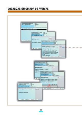 LOCALIZACIÓN GUIADA DE AVERÍAS




                       32
 