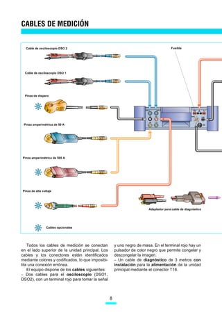 CABLES DE MEDICIÓN


  Cable de osciloscopio DSO 2                                                             Fusible




  Cable de osciloscopio DSO 1




  Pinza de disparo



                                                                        DSO 1     DSO 2                 U/R/D     10 A



                                                                            TZ   KV                    DIAG      COM


                                                                            SZ   T/D

 Pinza amperimétrica de 50 A




Pinza amperimétrica de 500 A




Pinza de alto voltaje




                                                                           Adaptador para cable de diagnóstico




                 Cables opcionales




    Todos los cables de medición se conectan           y uno negro de masa. En el terminal rojo hay un
en el lado superior de la unidad principal. Los        pulsador de color negro que permite congelar y
cables y los conectores están identificados            descongelar la imagen.
mediante colores y codificados, lo que imposibi-       – Un cable de diagnóstico de 3 metros con
lita una conexión errónea.                             instalación para la alimentación de la unidad
    El equipo dispone de los cables siguientes:        principal mediante el conector T16.
– Dos cables para el osciloscopio (DSO1,
DSO2), con un terminal rojo para tomar la señal



                                                   8
 