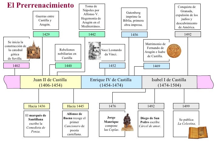 Historia de la literatura española