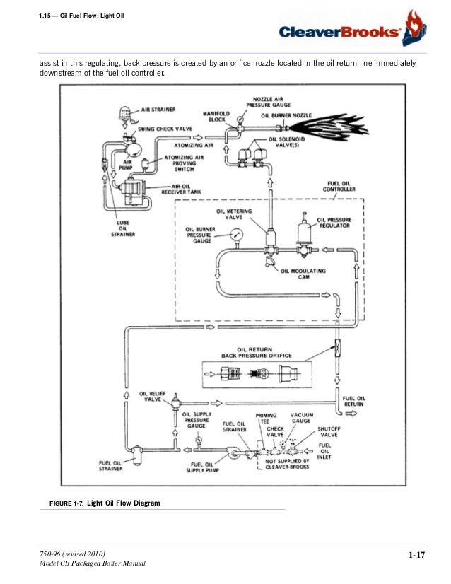 Manual De Honeywell