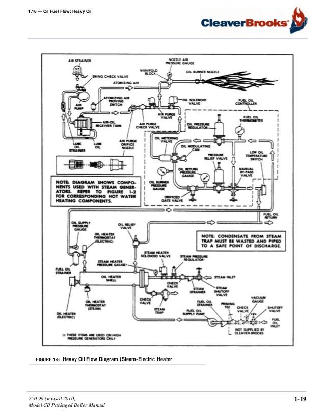 Manual De Honeywell
