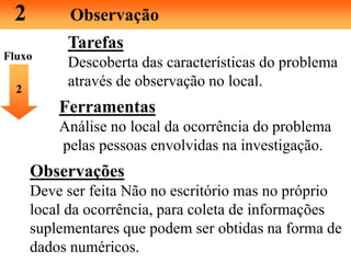 2 Observação
Tarefas
Descoberta das características do problema
através de observação no local.2
Ferramentas
Análise no local da ocorrência do problema
pelas pessoas envolvidas na investigação.
Observações
Deve ser feita Não no escritório mas no próprio
local da ocorrência, para coleta de informações
suplementares que podem ser obtidas na forma de
dados numéricos.
Fluxo
 