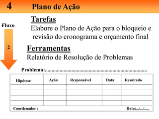 4 Plano de Ação
Tarefas
Elabore o Plano de Ação para o bloqueio e
revisão do cronograma e orçamento final
2 Ferramentas
Relatório de Resolução de Problemas
Fluxo
Hipótese Ação Responsável Data Resultado
Problema:.............................................................................
Coordenador : Data:.../.../.....
 