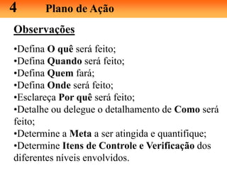 Observações
•Defina O quê será feito;
•Defina Quando será feito;
•Defina Quem fará;
•Defina Onde será feito;
•Esclareça Por quê será feito;
•Detalhe ou delegue o detalhamento de Como será
feito;
•Determine a Meta a ser atingida e quantifique;
•Determine Itens de Controle e Verificação dos
diferentes níveis envolvidos.
4 Plano de Ação
 