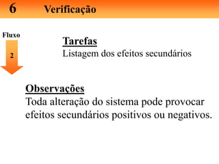 6 Verificação
Tarefas
Listagem dos efeitos secundários2
Observações
Toda alteração do sistema pode provocar
efeitos secundários positivos ou negativos.
Fluxo
 