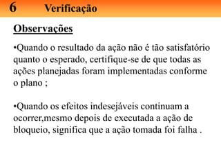 Observações
•Quando o resultado da ação não é tão satisfatório
quanto o esperado, certifique-se de que todas as
ações planejadas foram implementadas conforme
o plano ;
•Quando os efeitos indesejáveis continuam a
ocorrer,mesmo depois de executada a ação de
bloqueio, significa que a ação tomada foi falha .
6 Verificação
 