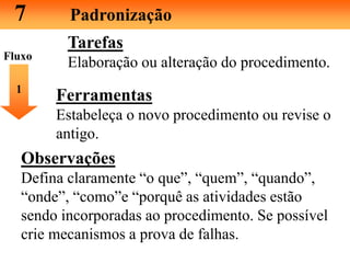 7 Padronização
Tarefas
Elaboração ou alteração do procedimento.
1
Ferramentas
Estabeleça o novo procedimento ou revise o
antigo.
Observações
Defina claramente “o que”, “quem”, “quando”,
“onde”, “como”e “porquê as atividades estão
sendo incorporadas ao procedimento. Se possível
crie mecanismos a prova de falhas.
Fluxo
 