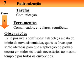 7 Padronização
Tarefas
Comunicação
2
Ferramentas
Comunicados, circulares, reuniões...
Observações
Evite possíveis confusões: estabeleça a data de
início da nova sistemática, quais as áreas que
serão afetadas para que a aplicação do padrão
ocorra em todos os locais necessários ao mesmo
tempo e por todos os envolvidos.
Fluxo
 