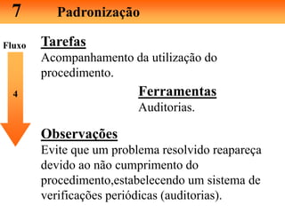 7 Padronização
Tarefas
Acompanhamento da utilização do
procedimento.
4 Ferramentas
Auditorias.
Fluxo
Observações
Evite que um problema resolvido reapareça
devido ao não cumprimento do
procedimento,estabelecendo um sistema de
verificações periódicas (auditorias).
 