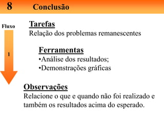 8 Conclusão
Tarefas
Relação dos problemas remanescentes
1
Ferramentas
•Análise dos resultados;
•Demonstrações gráficas
Fluxo
Observações
Relacione o que e quando não foi realizado e
também os resultados acima do esperado.
 