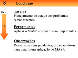 8 Conclusão
Tarefas
Planejamento do ataque aos problemas
remanescentes.
2
Ferramentas
Aplicar o MASP nos que forem importantes.
Fluxo
Observações
Reavalie os itens pendentes, organizando-os
para uma futura aplicação do MASP.
 