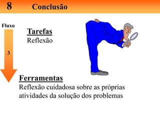 8 Conclusão
Tarefas
Reflexão
3
Ferramentas
Reflexão cuidadosa sobre as próprias
atividades da solução dos problemas
Fluxo
 