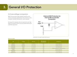 11
3.	 General I/O Protection
3.3 Low-voltage comparator
Many microcontrollers today integrate analog functions
such as a comparator. Depending on the connection to the
comparator input(s), ESD protection may be required.
As long as the comparator does not operate at a very high
speed, the protection device can be a standard device with
a standard capacitance.
External ESD Protection for
Internal Microcontroller
Comparator
Vref
Ext
input
Selection guide
Part Package Size (mm)
ESD robustness
(IEC61000-4-2)
Configuration
PESD5Z6.0 SOD523 1.2 x 0.8 x 0.6 30 kV 1 channel unidirectional
PESD3V3U1UL DFN1006-2 1.0 x 0.6 x 0.48 9 kV 1 channel unidirectional
PESD5V0S1BL DFN1006-2 1.0 x 0.6 x 0.48 30 kV 1 channel bidirectional
PESD5V0S1BA SOD323 1.7 x 1.25 x 0.95 30 kV 1 channel bidirectional
PESD5V2S2UT SOT23 2.9 x 1.3 x 1.0 30 kV 2 channel unidirectional / 1 channel bidirectional
BZA456A SOT457 2.9 x 1.5 x 1.0 8 kV 4 channel unidirectional
PESD3V3S4UD SOT457 2.9 x 1.5 x 1.0 30 kV 4 channel unidirectional
PESD5V0V1BL DFN1006-2 1.0 x 0.6 x 0.48 30 kV 1 channel bidirectional
PESD5V0X1UALD DFN1006D-2 1.0 x 0.6 x 0.37 15 kV 1 channel unidirectional
Unidirectional, low-voltage comparator ESD protection
 