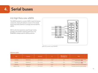 18
4.	 Serial buses
4.6 High Data-rate: eSATA
The eSATA standard is a variant of SATA, meant for external
connectivity. Having the ability to connect to the outside
world means ESD protection is strongly recommended for
eSATA.
With its ultra-low capacitance, pass through routing
package, and excellent clamping performance, the
PUSB3FR4 is ideally suited for eSATA protection.	
PUSB3FR4
Selection guide
Part Package Size (mm) Cd
ESD robustness
(IEC61000-4-2)
Note
PUSB3AB4 DFN2510A-10 2.5 x 1.0 x 0.5 0.2 pF 15 kV
2 channels/ 4 lines, 0.5 mm pitch package
TrEOS Protection NEW
PUSB3FR4 DFN2510A-10 2.5 x 1.0 x 0.5 0.29 pF 15 kV
2 channels/ 4 lines, 0.5 mm pitch package
TrEOS Protection NEW
PUSB3F96 DFN2510A-10 2.5 x 1.0 x 0.5 0.5 pF 10 kV 2 channels/ 4 lines, 0.5 mm pitch package
IP4285CZ10-TBB DFN2110-9 2.1 x 1.0 x 0.5 0.8 pF 12 kV 2 channels/ 4 lines, 0.4 mm pitch package
eSATA ESD protection using PUSB3FR4
 