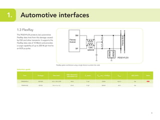 6
1.3 FlexRay
The PESD1FLEX protects two automotive
FlexRay data lines from the damage caused
by ESD and other transients. It supports the
FlexRay data rate of 10 Mbit/s and provides
a surge capability of up to 200 W per line for
an 8/20 μs pulse.
Selection guide
Part Package Size (mm)
ESD robustness
(IEC61000-4-2)
Cd
(max) Pppm
at tp
= 8/20µs VRWM
AEC-Q101 Note
PESD2IVN-U SOT323 2.0 x 1.25 x 0.95 18 kV 11 pF 150 W 26.5 V Yes NEW
PESD1FLEX SOT23 2.9 x 1.3 x 1.0 23 kV 17 pF 200 W 24 V Yes
FlexRay system architecture using a single device to protect the node
1.	 Automotive interfaces
 