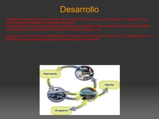 Desarrollo Literalmente sabemos que una cadena de suministro no es mas que una “cadena con eslabones” los cuales buscan satisfacer la necesidad del cliente. Cada eslabón  tiene tiene una tarea en particular para “elaborar” el producto final. Estas tareas pueden ser: transportar. hacer compras, embarcar, almacenar, producir, etc.   Este tema ya lo hemos visto posteriormente y hemos aprendido como un producto  va pasando por una serie de procesos o métodos para su destino final que es el cliente.          