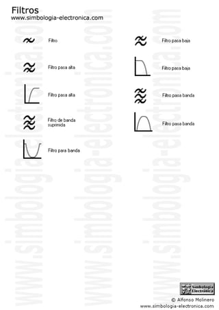 Simbologia Electronica