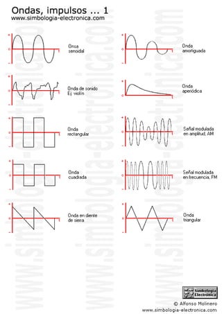 Simbologia Electronica