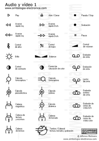 Simbologia Electronica