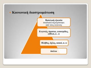 

Κνηλωληθή δηαζηξωκάηωζε
Βαζηιηθή εμνπζία
ζηαδηαθά πεξηνξίζηεθε
από ηνπο επγελείο
Δπγελείο, άξηζηνη, εππαηξίδεο,
εζζινί, θ . α

Πιήζνο, όρινο, θαθνί, θ. α

δνύινη

 