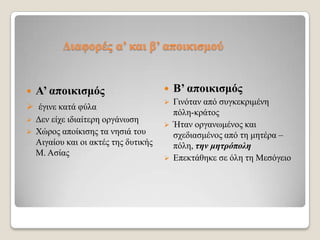 Γηαθνξέο α’ θαη β’ απνηθηζκνύ



Α’ απνηθηζκόο

 έγηλε θαηά θύια
 Γελ είρε ηδηαίηεξε νξγάλσζε
 Χώξνο απνίθηζεο ηα λεζηά ηνπ
Αηγαίνπ θαη νη αθηέο ηεο δπηηθήο
Μ. Αζίαο



Β’ απνηθηζκόο



Γηλόηαλ από ζπγθεθξηκέλε
πόιε-θξάηνο
Ήηαλ νξγαλσκέλνο θαη
ζρεδηαζκέλνο από ηε κεηέξα –
πόιε, την μητρόπολη
Δπεθηάζεθε ζε όιε ηε Μεζόγεην





 