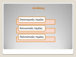 ζπλέπεηεο

Οικονομικός τομέας
Κοινωνικός τομέας
Πολιτιστικός τομέας

 