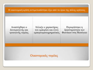 Η νηθνλνκηθή θξίζε αληηκεησπίζηεθε έμσ από ηα όξηα ηεο πόιεο θξάηνπο

Αλαπηύρζεθε ν
δεπηεξνγελήο θαη
ηξηηνγελήο ηνκέαο

Άιιαμε ν ραξαθηήξαο
Πεξηνξίζηεθε ε
ηνπ εκπνξίνπ θαη έγηλε
δξαζηεξηόηεηα ησλ
εκπνξεπκαηνρξεκαηηθόο Φνηλίθσλ ζηε Μεζόγεην

Οηθνλνκηθόο ηνκέαο

 