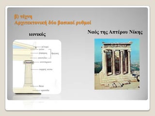 β) ηέρλε
Αξρηηεθηνληθή δύν βαζηθνί ξπζκνί
ηωληθόο

Ναόο ηεο Απηέξνπ Νίθεο

 