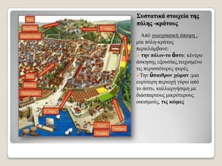 ΢πζηαηηθά ζηνηρεία ηεο
πόιεο -θξάηνπο
Από γεσγξαθηθή άπνςε ,
κία πόιε-θξάηνο
πεξηειάκβαλε:
 ηελ πόιηλ-ην ἄζηπ: θέληξν
άζθεζεο εμνπζίαο,ηεηρηζκέλν
ηηο πεξηζζόηεξεο θνξέο
Σελ ὕπαηζξνλ ρώξαλ :κηα
επξύηεξε πεξηνρή γύξσ από
ην άζηπ, θαιιηεξγήζηκε κε
δηάζπαξηνπο κηθξόηεξνπο
νηθηζκνύο, ηηο θώκεο

 