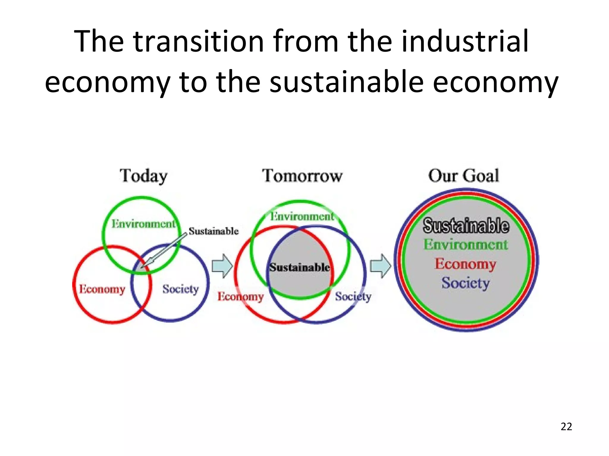 The transition from the industrial
economy to the sustainable economy




                                       22
 