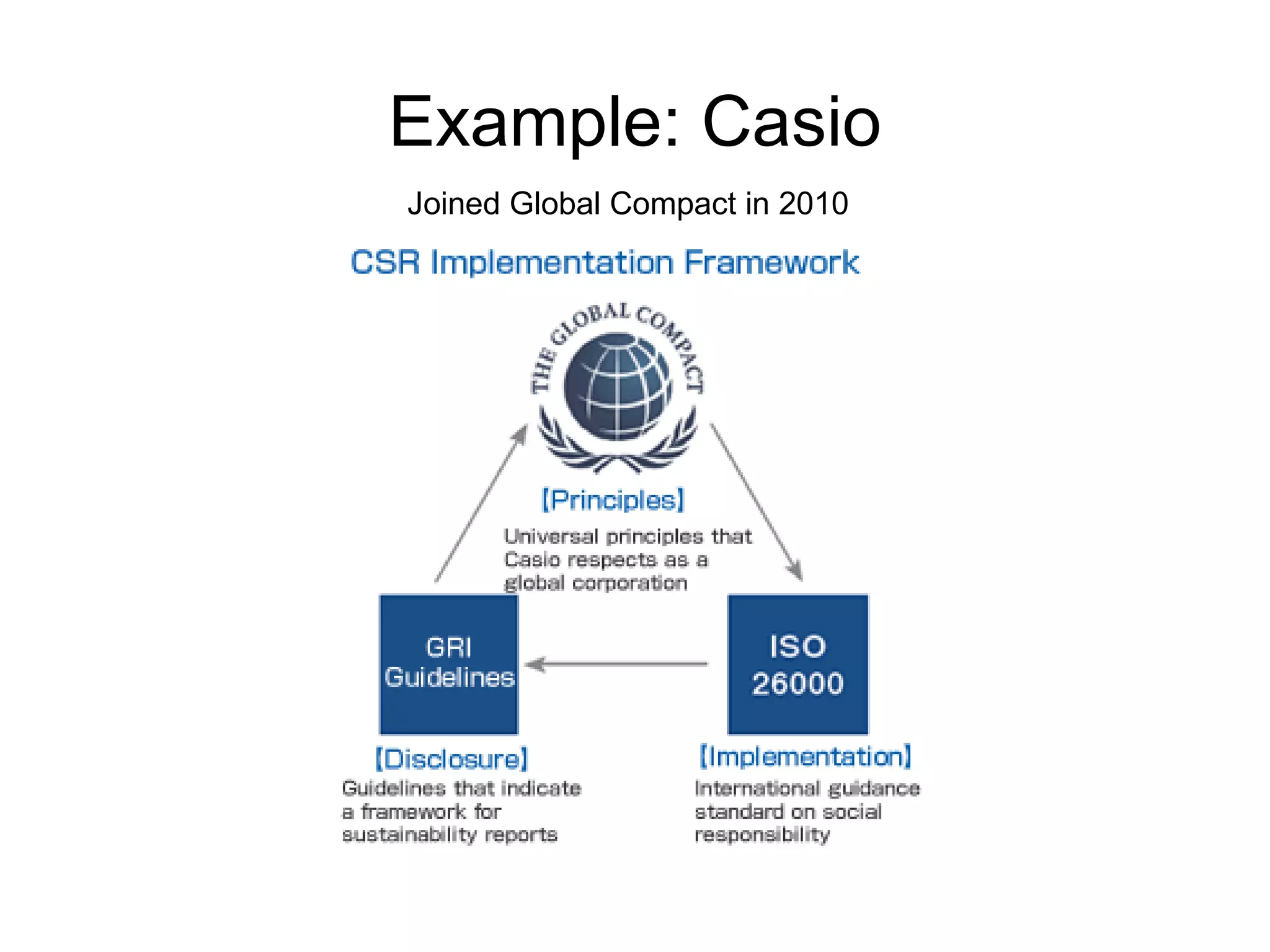 Example: Casio
Joined Global Compact in 2010
 