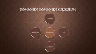 KOMPONEN-KOMPONEN KURIKULUM
Komponen
Tujuan
Isi
Metode
Evaluasi
 