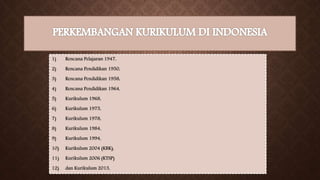 1) Rencana Pelajaran 1947,
2) Rencana Pendidikan 1950,
3) Rencana Pendidikan 1958,
4) Rencana Pendidikan 1964,
5) Kurikulum 1968,
6) Kurikulum 1975,
7) Kurikulum 1978,
8) Kurikulum 1984,
9) Kurikulum 1994,
10) Kurikulum 2004 (KBK),
11) Kurikulum 2006 (KTSP)
12) dan Kurikulum 2013,
 