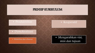 PRINSIP KURIKULUM
• Efektifitas dan efisiensi
• Kooperatif
• Produktifitas
• Demokratisasi
• Mengarahkan visi,
misi dan tujuan
 