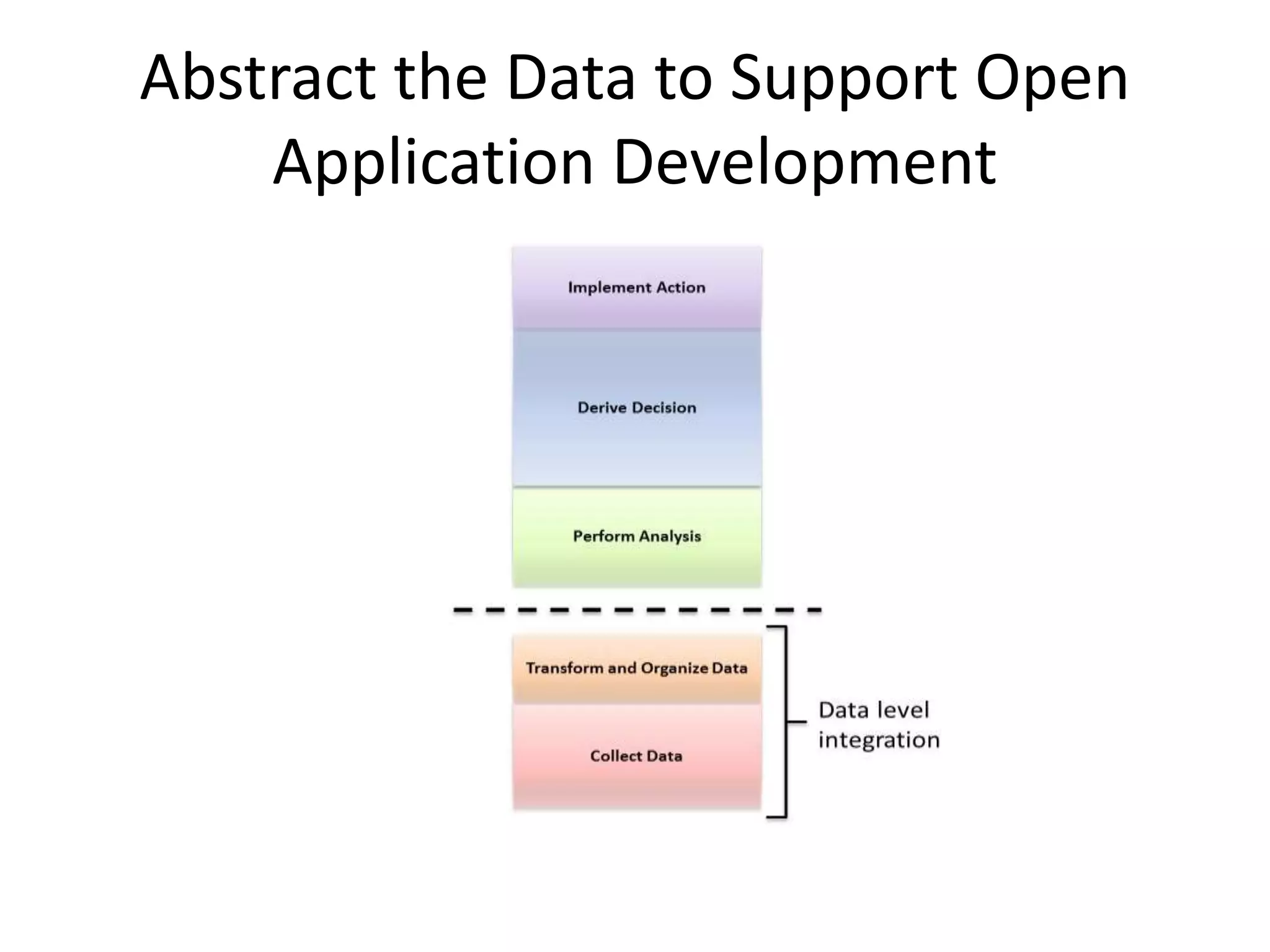Abstract the Data to Support Open
Application Development
 