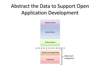 Abstract the Data to Support Open
Application Development
 