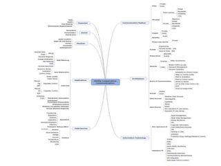 Building the Resilient Grid NRECA SFA