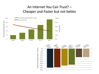 An Internet You Can Trust? –
Cheaper and Faster but not better
 