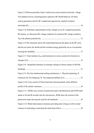 x
Figure 2-3:Plasma potentials Vp(t) ( solid curves) and excitation electrode voltage
V(t) (dashed curves), assuming purely capacitive RF sheath behavior, for three
system geometries and for DC coupled and capacitively coupled excitation
electrodes.[6].............................................................................................................. 10
Figure 2-4: Schematic representation of the voltages in an AC coupled asymmetric
RF plasma. a). Maximum RF voltage condition, b) minimum RF voltage condition.
Vp is the plasma potential [6]. ................................................................................... 13
Figure 2-5:The schematic shows the relationship between the phase in the RF cycle
that the ion enters the sheath and the resultant energy gained the ion as it accelerates
crossing the sheath[6]................................................................................................. 15
Figure 2-7: Total inelastic (σinel) and ionization (σi )cross sections for electrons in
nitrogen [15]............................................................................................................... 18
Figure 2-8: Simplified schematic of isotropic etching of silicon surface in SF6/He
discharge. ................................................................................................................... 21
Figure 2-9: The four fundamental etching mechanisms. І. Physical sputtering, ІІ.
Chemical, ІІІ. Ion Enhanced, ІV. Ion enhanced inhibitor [21]. ................................. 23
Figure 2-10: Cross section of 45nm transistors showing details of the different
profile of the etched structures.................................................................................. 24
Figure 2-11: SEMS cross section of metal etch stack with photoresist and Si3N4 hard
marks at 20 and 90 seconds into the etch process. SEMs show the erosion of the
photoresist mask showing the need for the hardmask ............................................... 26
Figure 2-12: Metal interconnects structures providing inter wiring as well as metal
contacts to metal plugs connecting the metal layer below......................................... 28
 