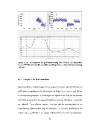 86
Figure 4-22: The output of the gradient boosting tree analysis. The algorithm
ranked 709.45 nm in step 2 is one of the most important variables for determining
etch rate.
4.3.3 Analysis of the first wafer effect
Significant effort is made during process development to ensure reproducibility across
all 25 wafers in a production lot. Maintaining low defects from chamber wall flaking
is also another requirement. In order to prevent deposition build-up on the chamber
walls which could result in flaking, elaborate plasma cleaning strategies are engineered
and adopted. These plasma cleaning strategies can be counterproductive or
complimentary depending how they are engineered. As discussed previously in the
section 4.1.2 , a Cl2/HBr/O2 in-situ clean is performed between each wafer. In addition,
 