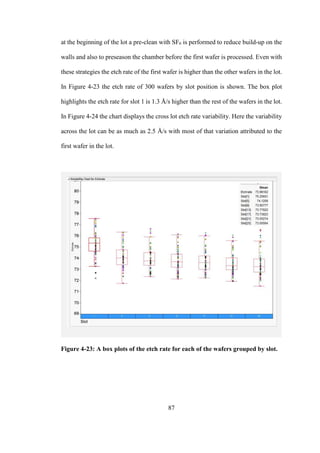87
at the beginning of the lot a pre-clean with SF6 is performed to reduce build-up on the
walls and also to preseason the chamber before the first wafer is processed. Even with
these strategies the etch rate of the first wafer is higher than the other wafers in the lot.
In Figure 4-23 the etch rate of 300 wafers by slot position is shown. The box plot
highlights the etch rate for slot 1 is 1.3 Å/s higher than the rest of the wafers in the lot.
In Figure 4-24 the chart displays the cross lot etch rate variability. Here the variability
across the lot can be as much as 2.5 Å/s with most of that variation attributed to the
first wafer in the lot.
Figure 4-23: A box plots of the etch rate for each of the wafers grouped by slot.
 