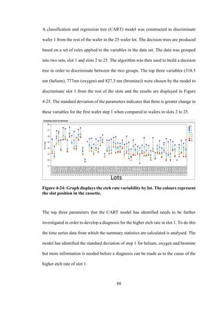 88
A classification and regression tree (CART) model was constructed to discriminate
wafer 1 from the rest of the wafer in the 25 wafer lot. The decision trees are produced
based on a set of rules applied to the variables in the data set. The data was grouped
into two sets, slot 1 and slots 2 to 25. The algorithm was then used to build a decision
tree in order to discriminate between the two groups. The top three variables (318.5
nm (helium), 777nm (oxygen) and 827.3 nm (bromine)) were chosen by the model to
discriminate slot 1 from the rest of the slots and the results are displayed in Figure
4-25. The standard deviation of the parameters indicates that there is greater change in
these variables for the first wafer step 1 when compared to wafers in slots 2 to 25.
Figure 4-24: Graph displays the etch rate variability by lot. The colours represent
the slot position in the cassette.
The top three parameters that the CART model has identified needs to be further
investigated in order to develop a diagnosis for the higher etch rate in slot 1. To do this
the time series data from which the summary statistics are calculated is analysed. The
model has identified the standard deviation of step 1 for helium, oxygen and bromine
but more information is needed before a diagnosis can be made as to the cause of the
higher etch rate of slot 1.
 