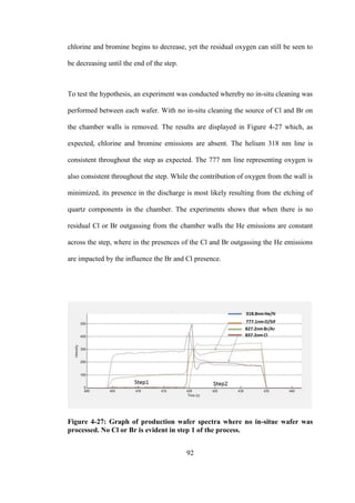 92
chlorine and bromine begins to decrease, yet the residual oxygen can still be seen to
be decreasing until the end of the step.
To test the hypothesis, an experiment was conducted whereby no in-situ cleaning was
performed between each wafer. With no in-situ cleaning the source of Cl and Br on
the chamber walls is removed. The results are displayed in Figure 4-27 which, as
expected, chlorine and bromine emissions are absent. The helium 318 nm line is
consistent throughout the step as expected. The 777 nm line representing oxygen is
also consistent throughout the step. While the contribution of oxygen from the wall is
minimized, its presence in the discharge is most likely resulting from the etching of
quartz components in the chamber. The experiments shows that when there is no
residual Cl or Br outgassing from the chamber walls the He emissions are constant
across the step, where in the presences of the Cl and Br outgassing the He emissions
are impacted by the influence the Br and Cl presence.
Figure 4-27: Graph of production wafer spectra where no in-situe wafer was
processed. No Cl or Br is evident in step 1 of the process.
 