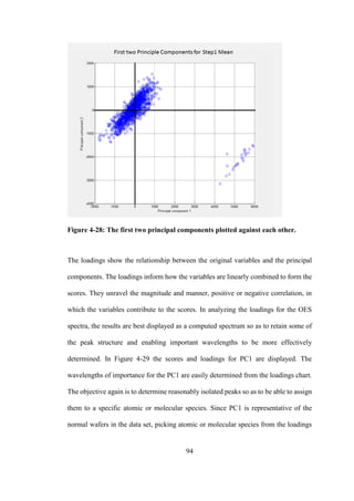 94
Figure 4-28: The first two principal components plotted against each other.
The loadings show the relationship between the original variables and the principal
components. The loadings inform how the variables are linearly combined to form the
scores. They unravel the magnitude and manner, positive or negative correlation, in
which the variables contribute to the scores. In analyzing the loadings for the OES
spectra, the results are best displayed as a computed spectrum so as to retain some of
the peak structure and enabling important wavelengths to be more effectively
determined. In Figure 4-29 the scores and loadings for PC1 are displayed. The
wavelengths of importance for the PC1 are easily determined from the loadings chart.
The objective again is to determine reasonably isolated peaks so as to be able to assign
them to a specific atomic or molecular species. Since PC1 is representative of the
normal wafers in the data set, picking atomic or molecular species from the loadings
 